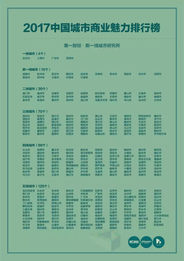 汕头城市轨道规划图_汕头属于二线还是三线城市_汕头属于几线城市