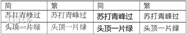 你的繁体字_湘字繁体 wwwxingmingcom_儿字繁体