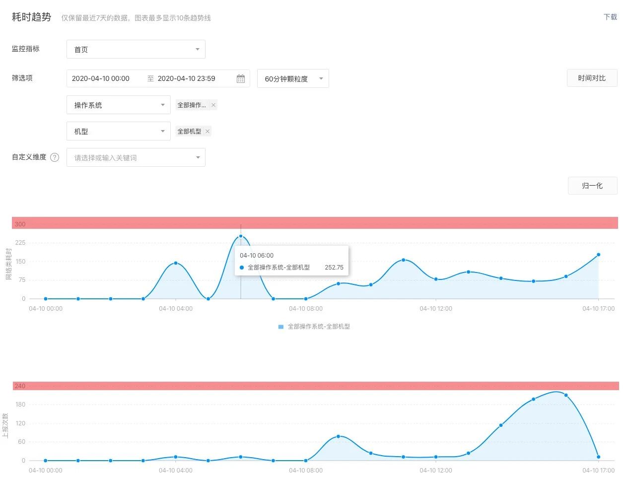 小程序测速 功能上线 你对小程序性能调优或测速能力有什么样的建议或期待 微信开放社区