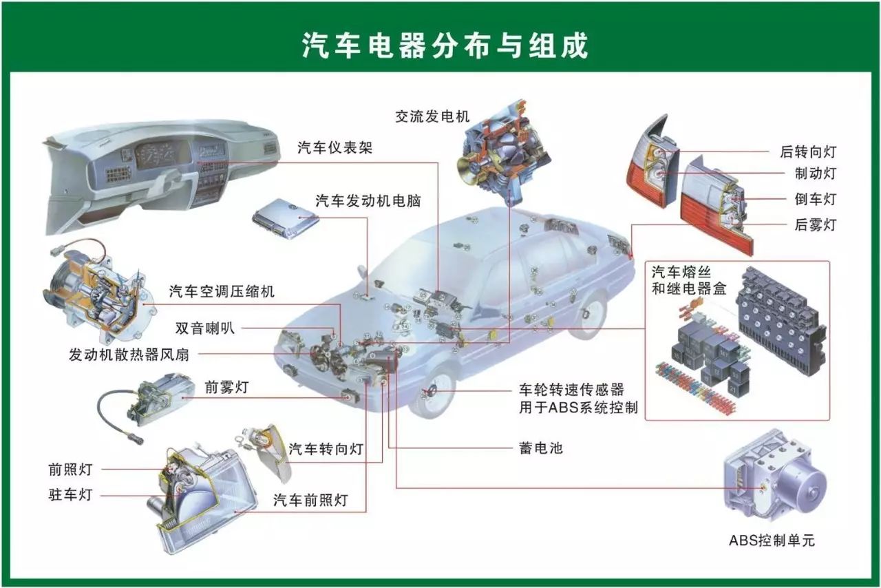 最新最齐全汽车结构原理图出炉,值得收藏!