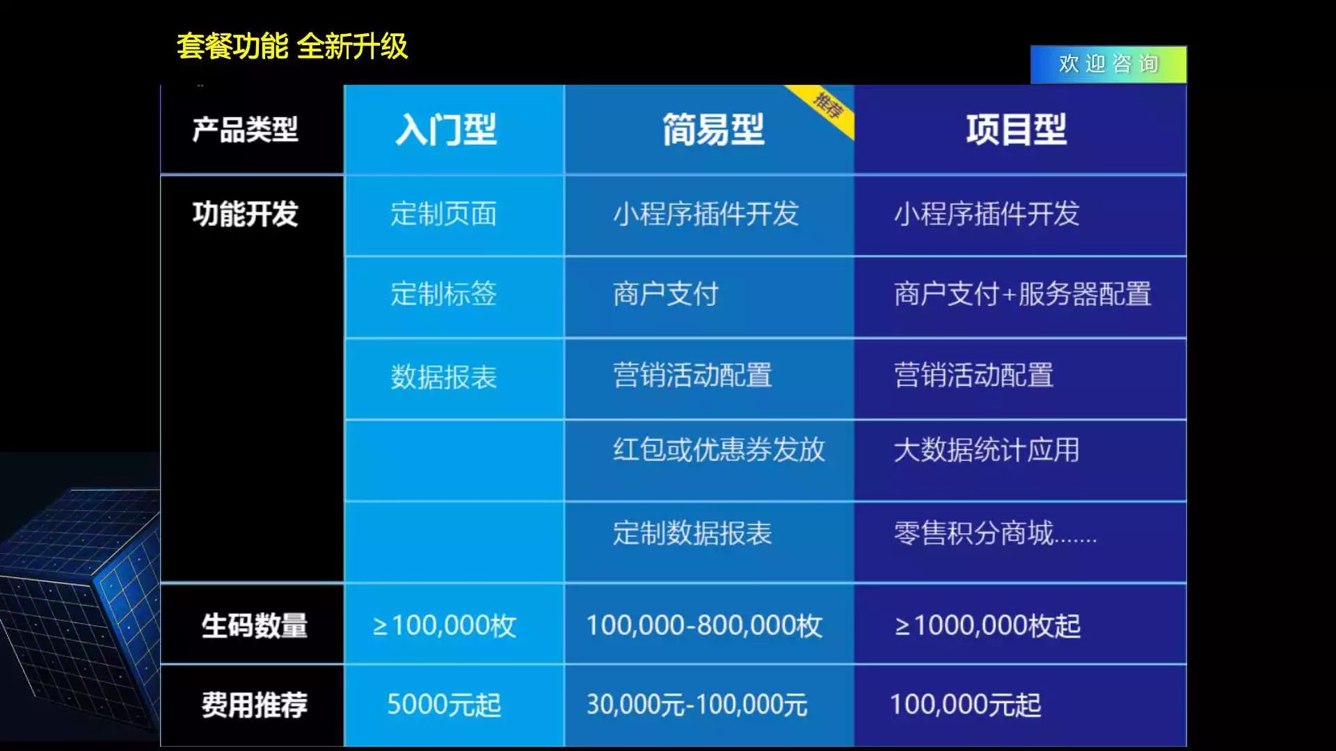 基于一物一码的整体营销解决方案