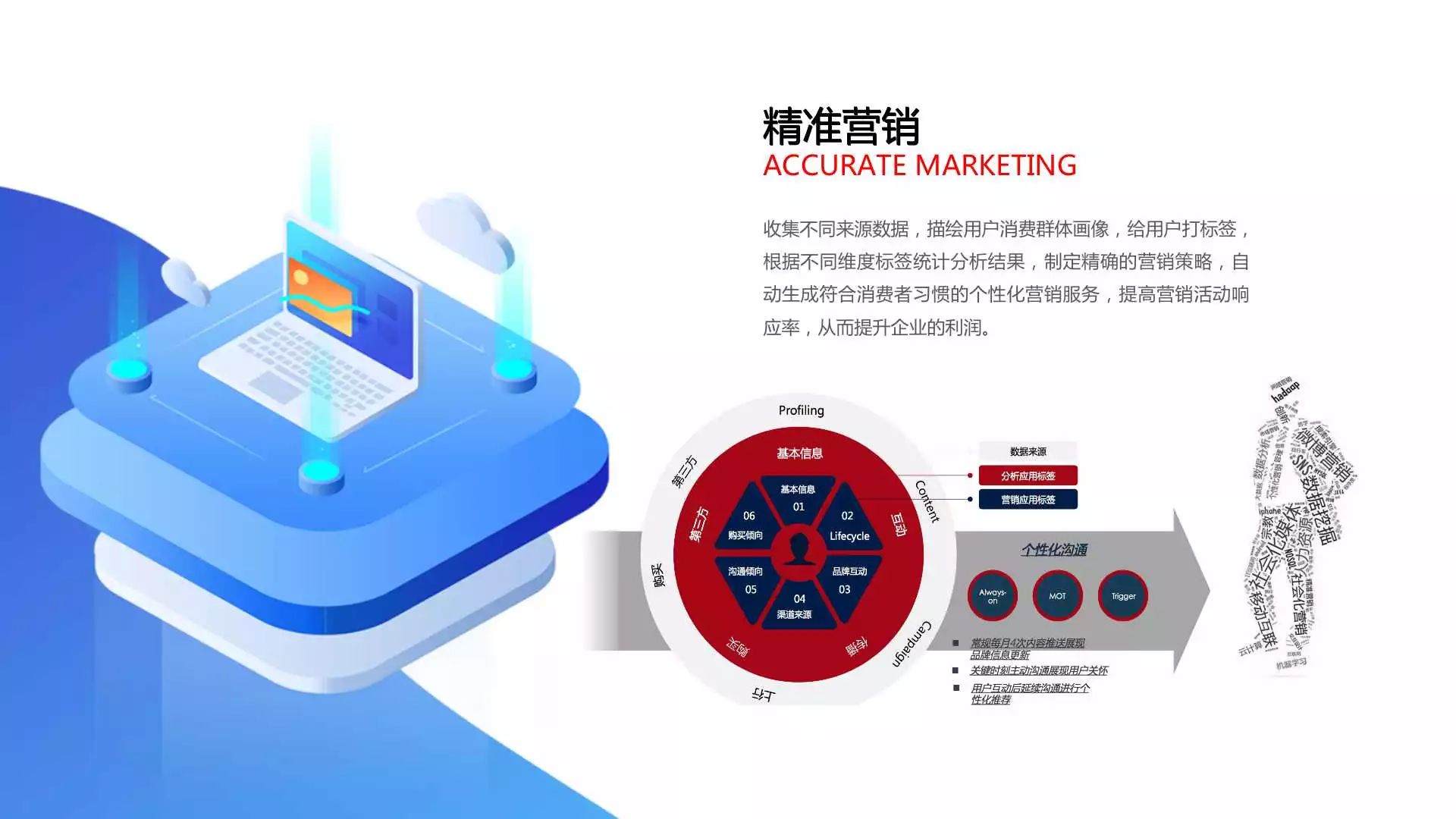 基于一物一码的整体营销解决方案