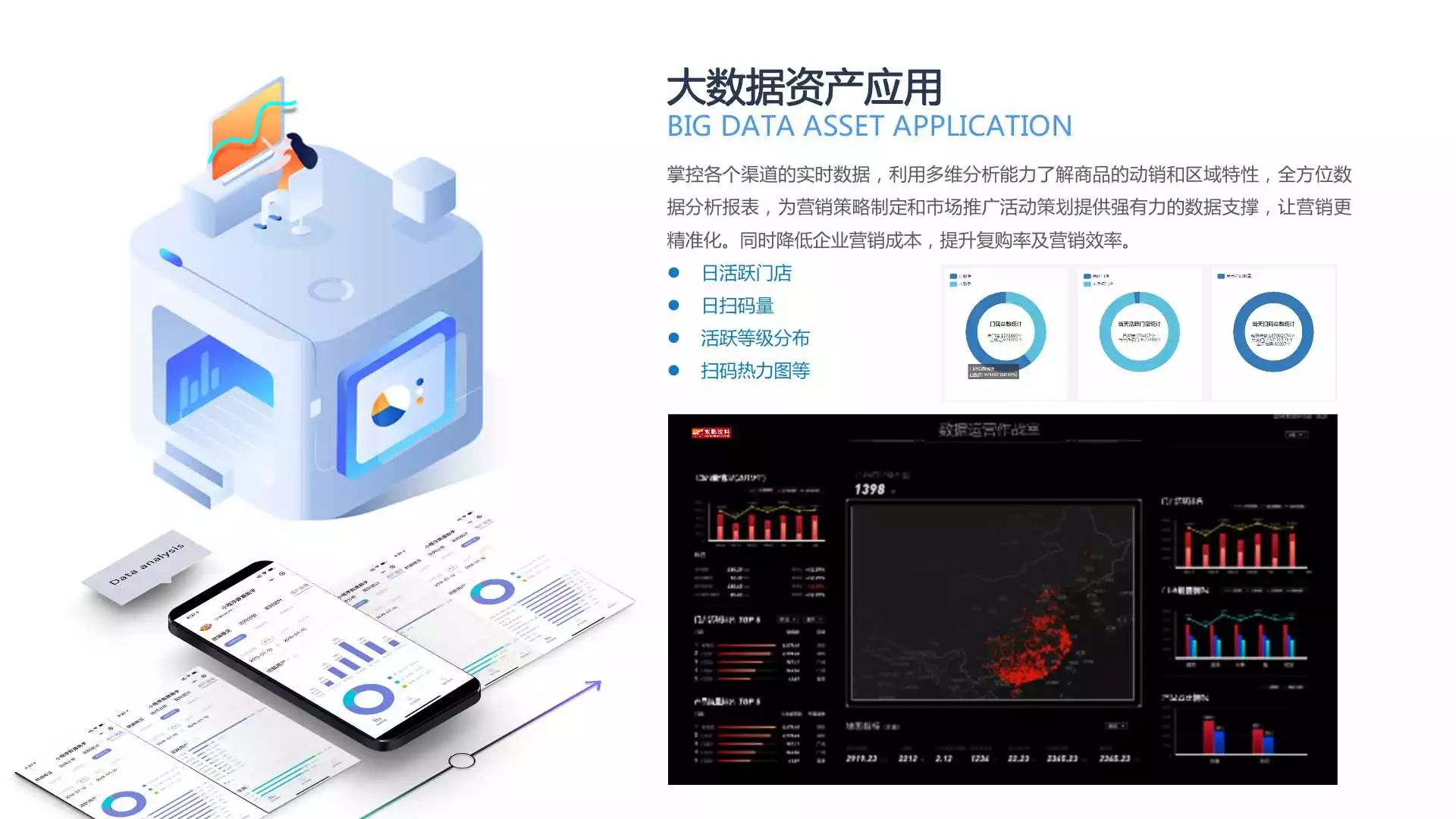 基于一物一码的整体营销解决方案