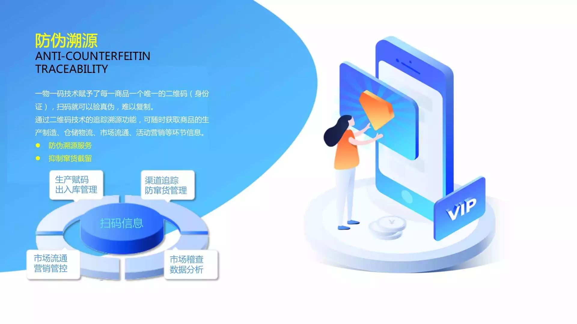 基于一物一码的整体营销解决方案