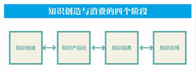 互联网知识产品大爆发的背后，你看到了什么？【商评观点】