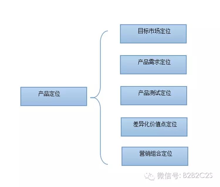 淘寶旺鋪裝修_旺鋪專業版裝修教程_旺鋪裝修
