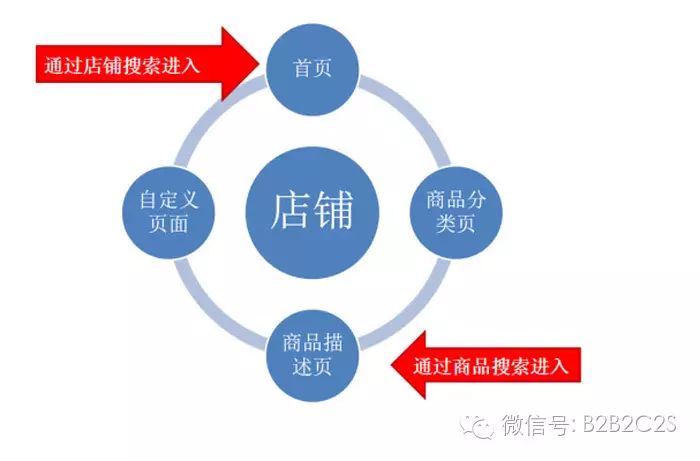 旺鋪專業版裝修教程_淘寶旺鋪裝修_旺鋪裝修