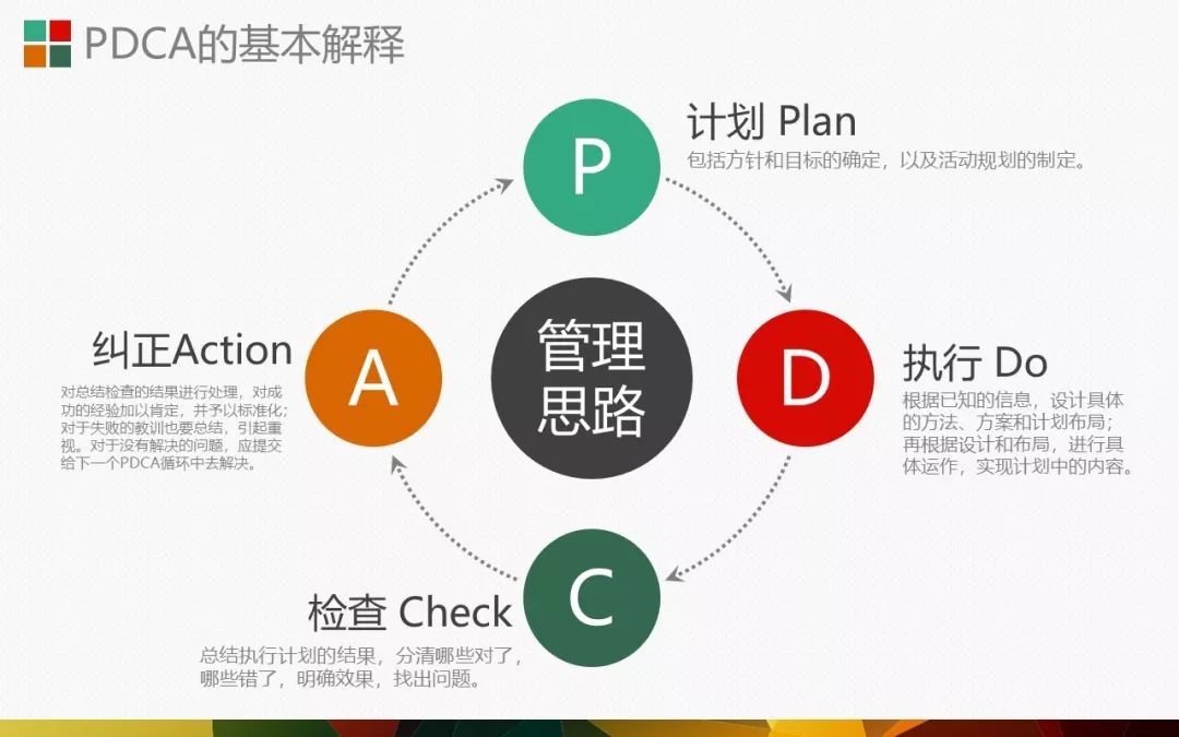 你知道什么是pdca循环图吗?