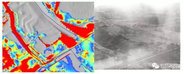模型的率定和验证