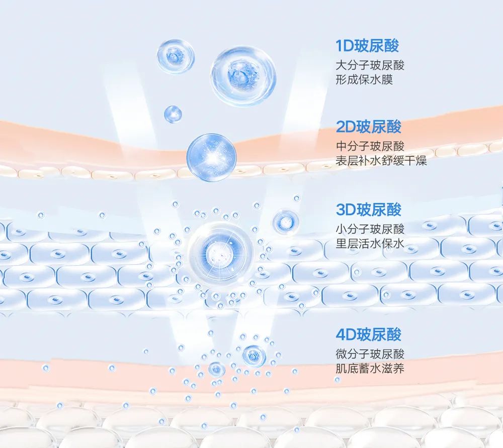 哪有什么天生水光肌,还不是靠它养出来 - 国馆 - 微信公众号文章