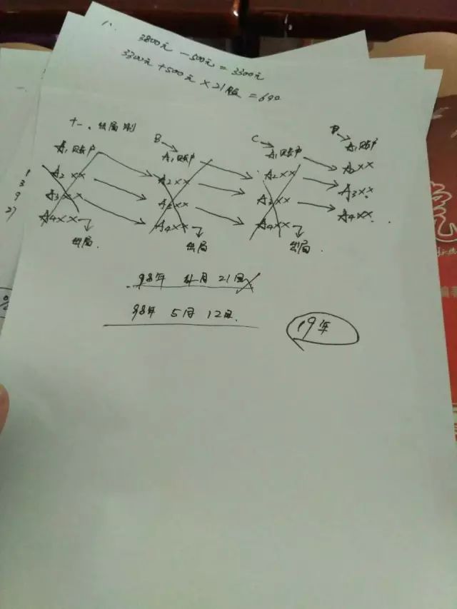 组织分成,工资职位提升等等),你就能拿到1040万块钱