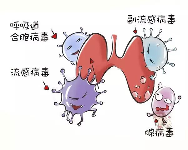 大多数肺炎继发于病毒性上呼吸道感染.振动性感美女棒图片