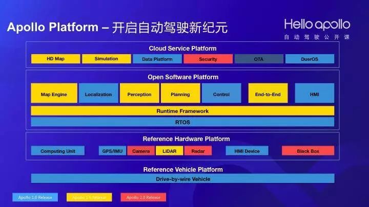 详解百度apollo感知技术,高精地图和小度车载系统