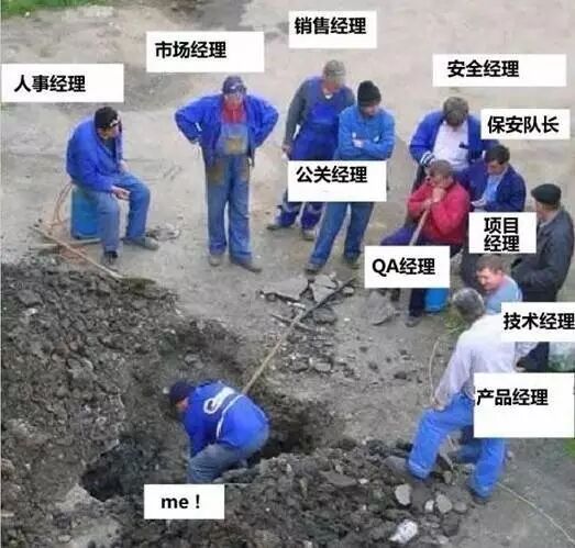 而在 网络上一个非常经典的图片,来源不详,程序员在挖坑,其它人站在
