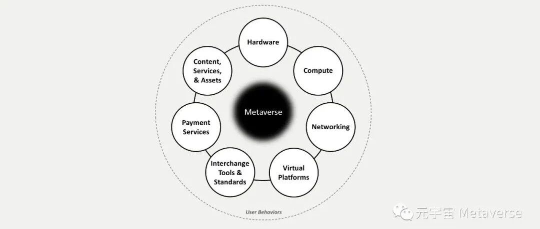 Matthew ｜一種元宇宙思考框架 Framework for the Metaverse from Matthew Ball圖片