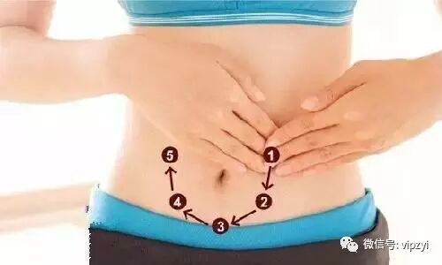 ［转］特效揉腹疗法，一推就会打嗝放屁，调理肠胃就用它（专治春节吃多）