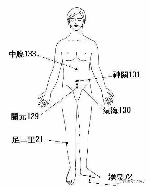 ［转］特效揉腹疗法，一推就会打嗝放屁，调理肠胃就用它（专治春节吃多）