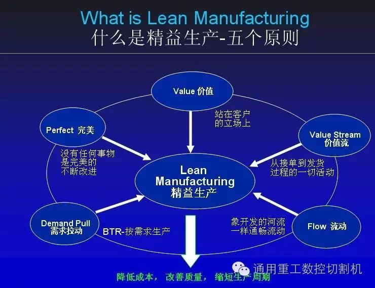 【管理】支撑柔性生产,精益信仰的五大关系!