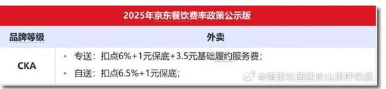 最终还是用户为京东外卖的好名声买了单 京东 外卖cps 微新闻 第5张