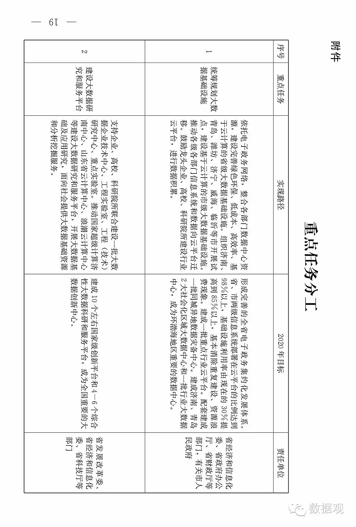 山东省发布《关于促进大数据发展的意见》（附