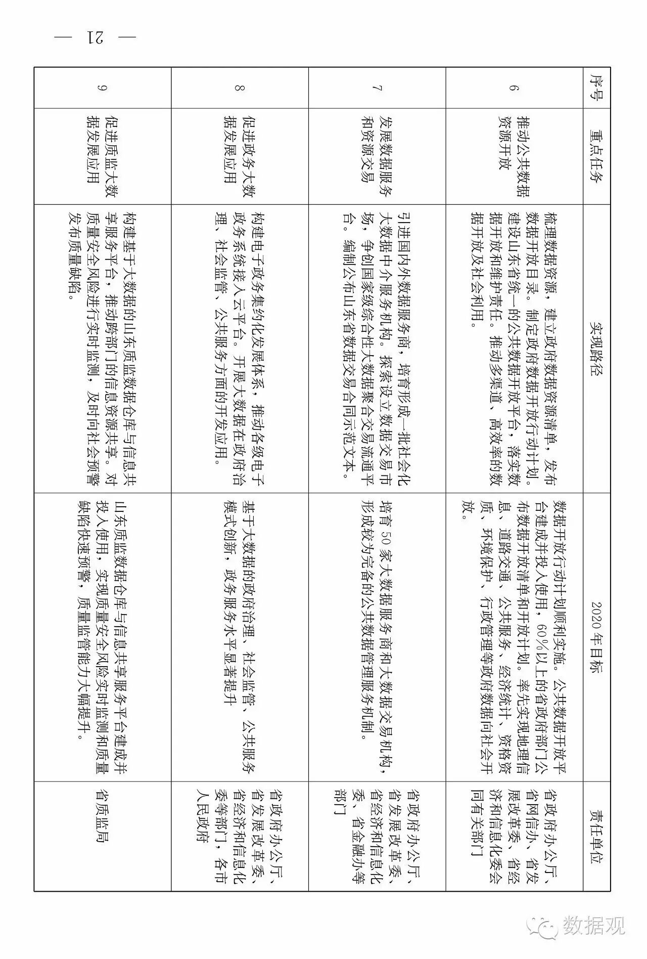 山东省发布《关于促进大数据发展的意见》（附