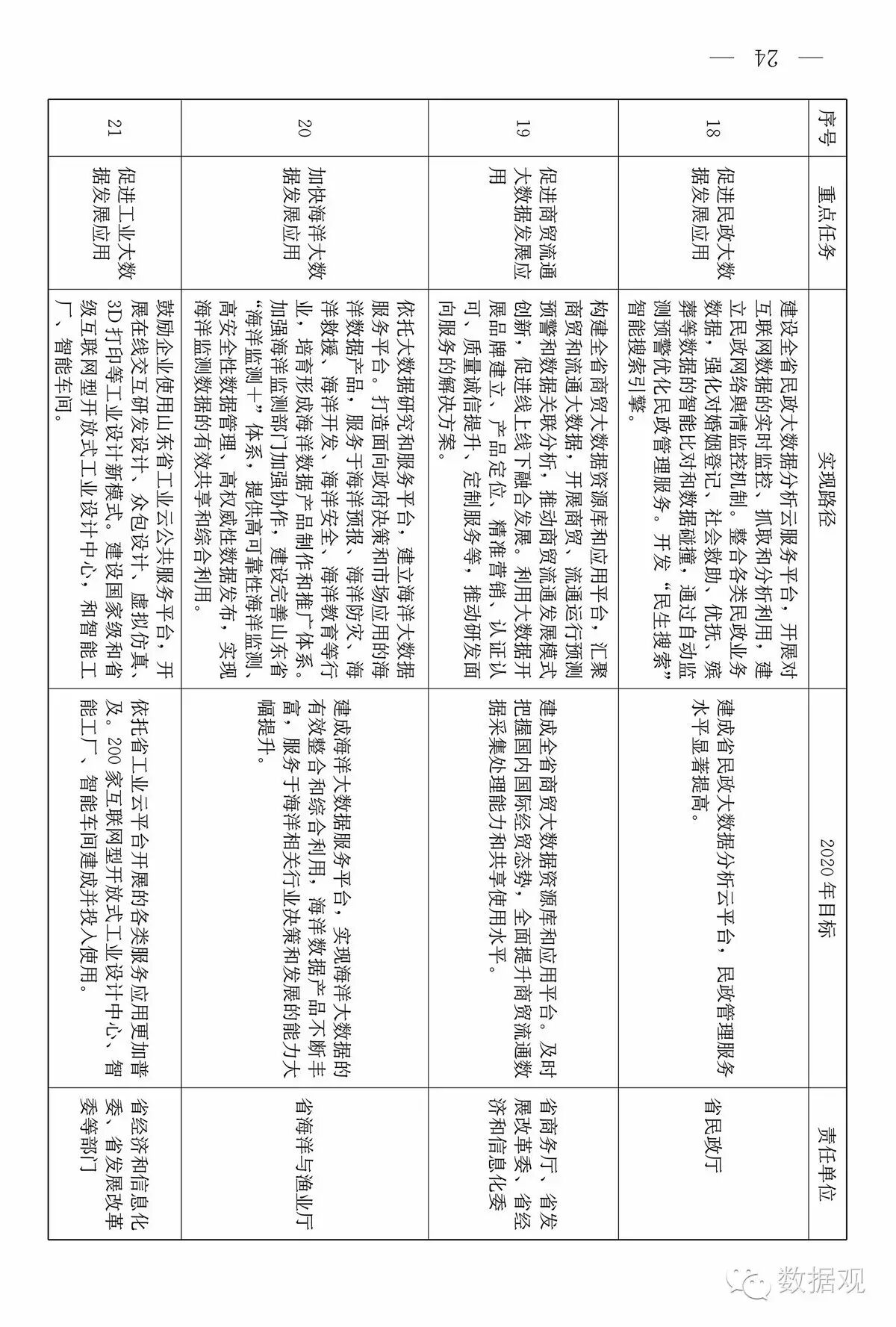 山东省发布《关于促进大数据发展的意见》（附