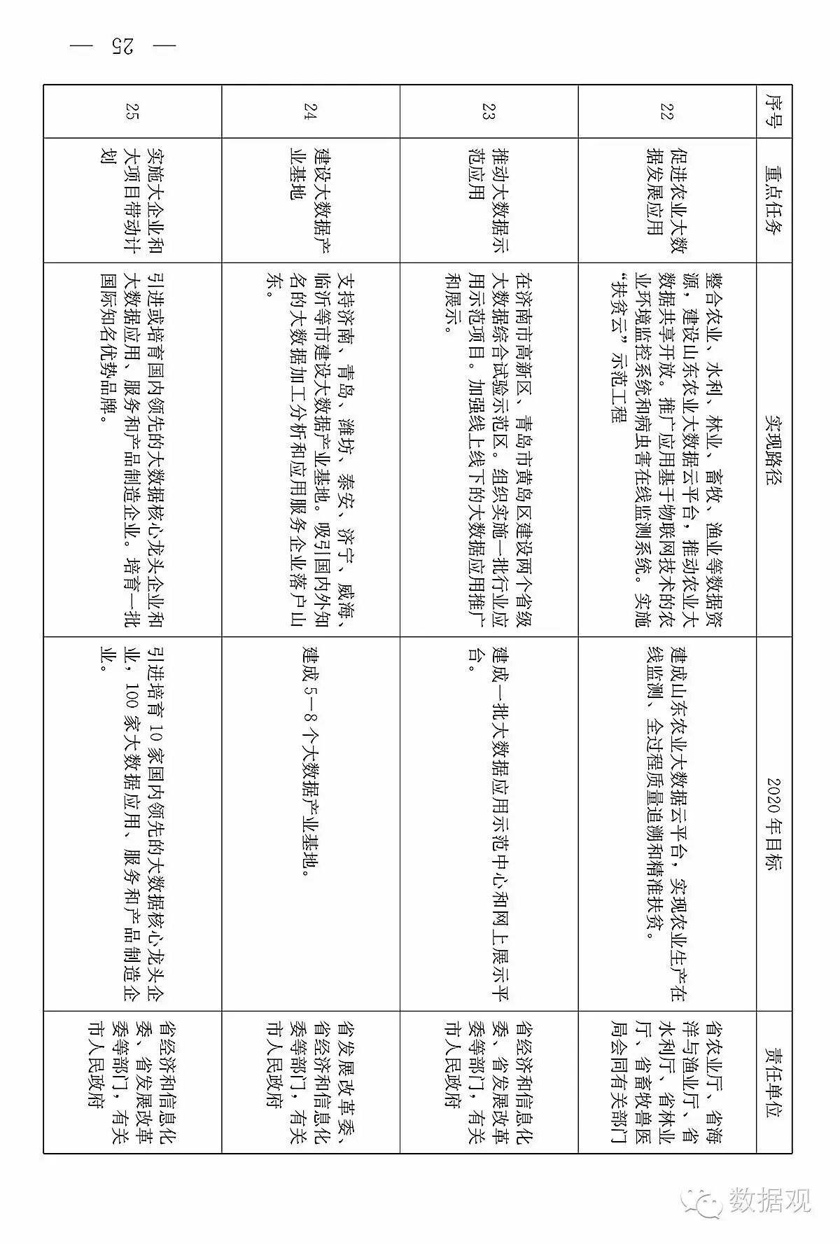 山东省发布《关于促进大数据发展的意见》（附