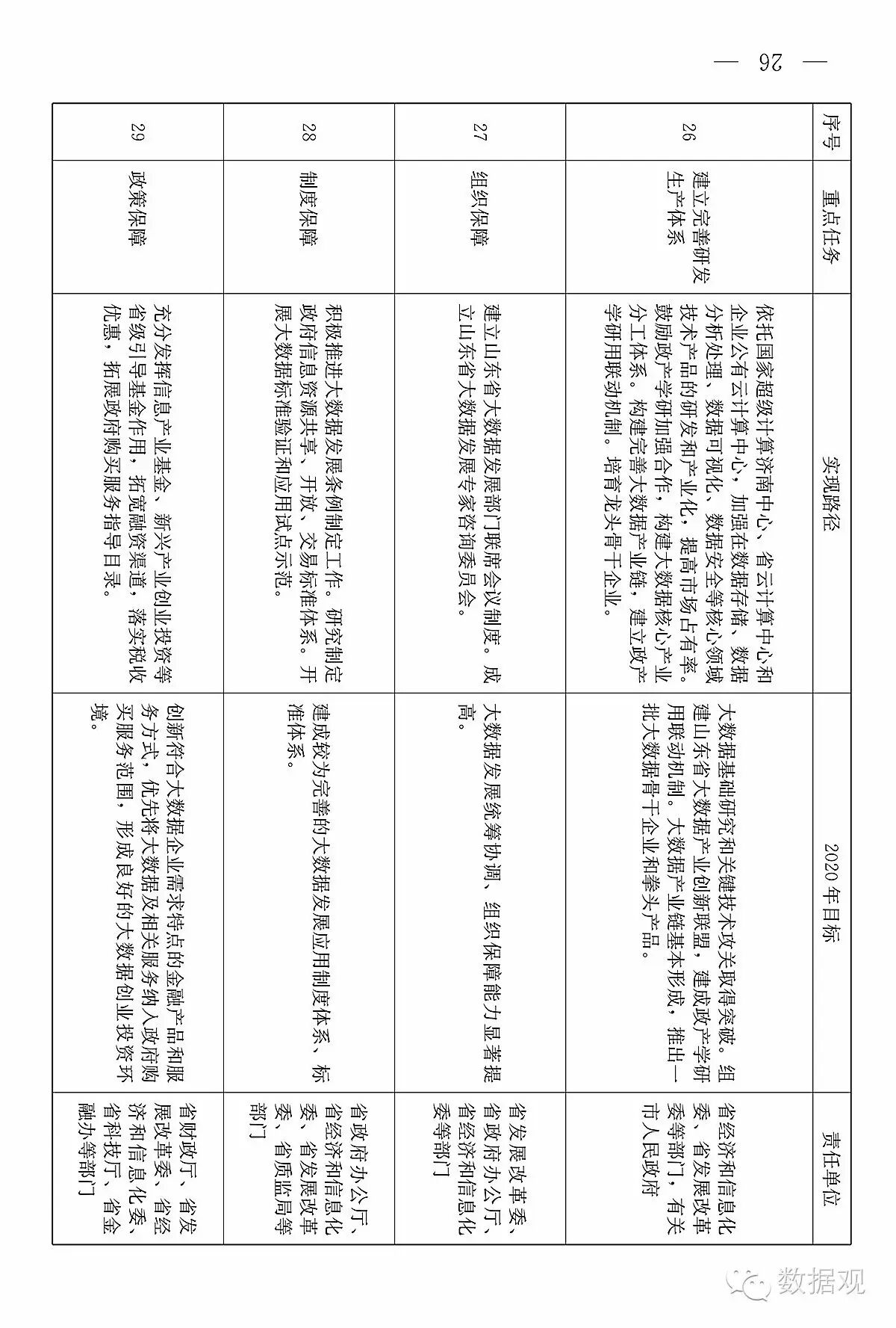 山东省发布《关于促进大数据发展的意见》（附