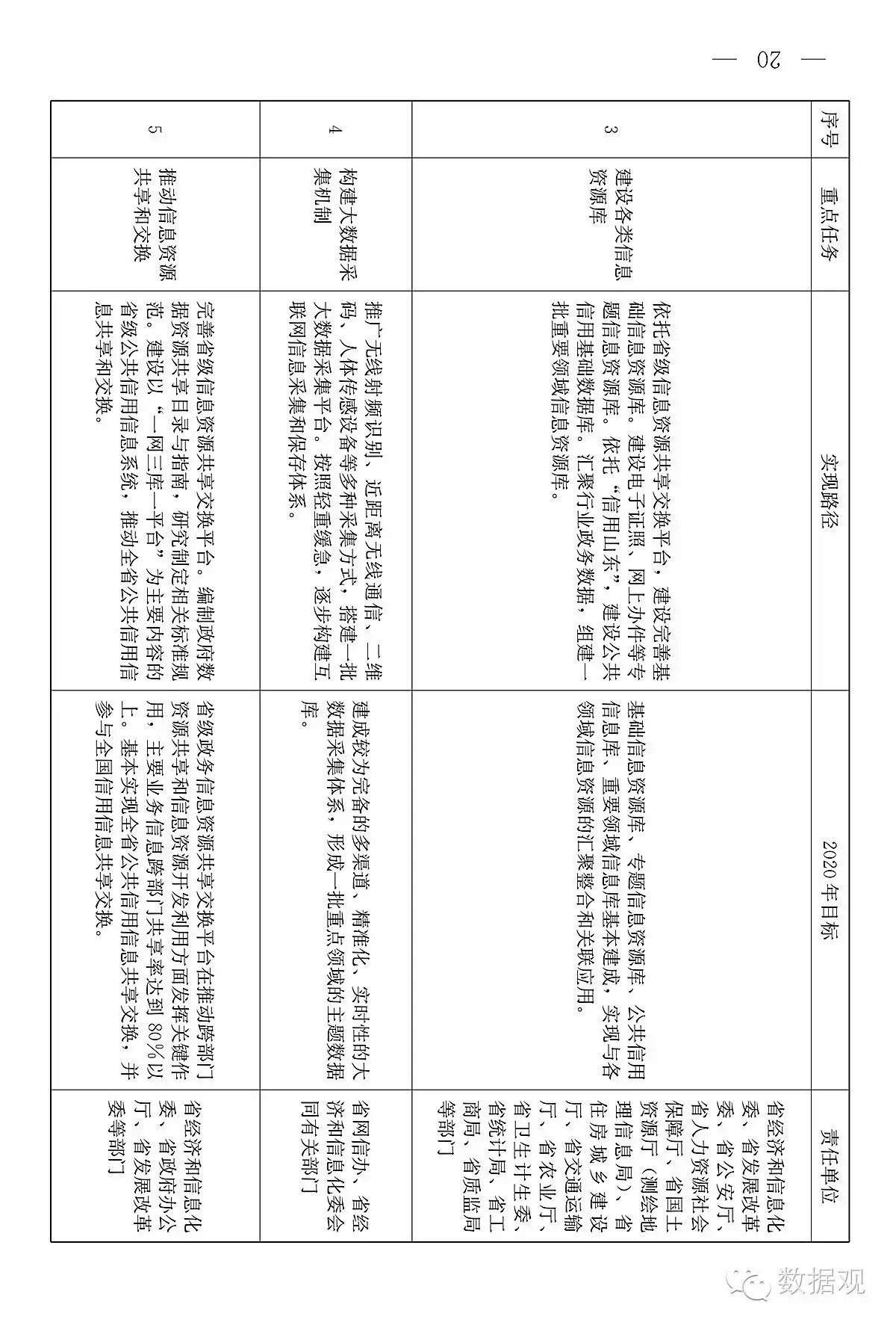 山东省发布《关于促进大数据发展的意见》（附