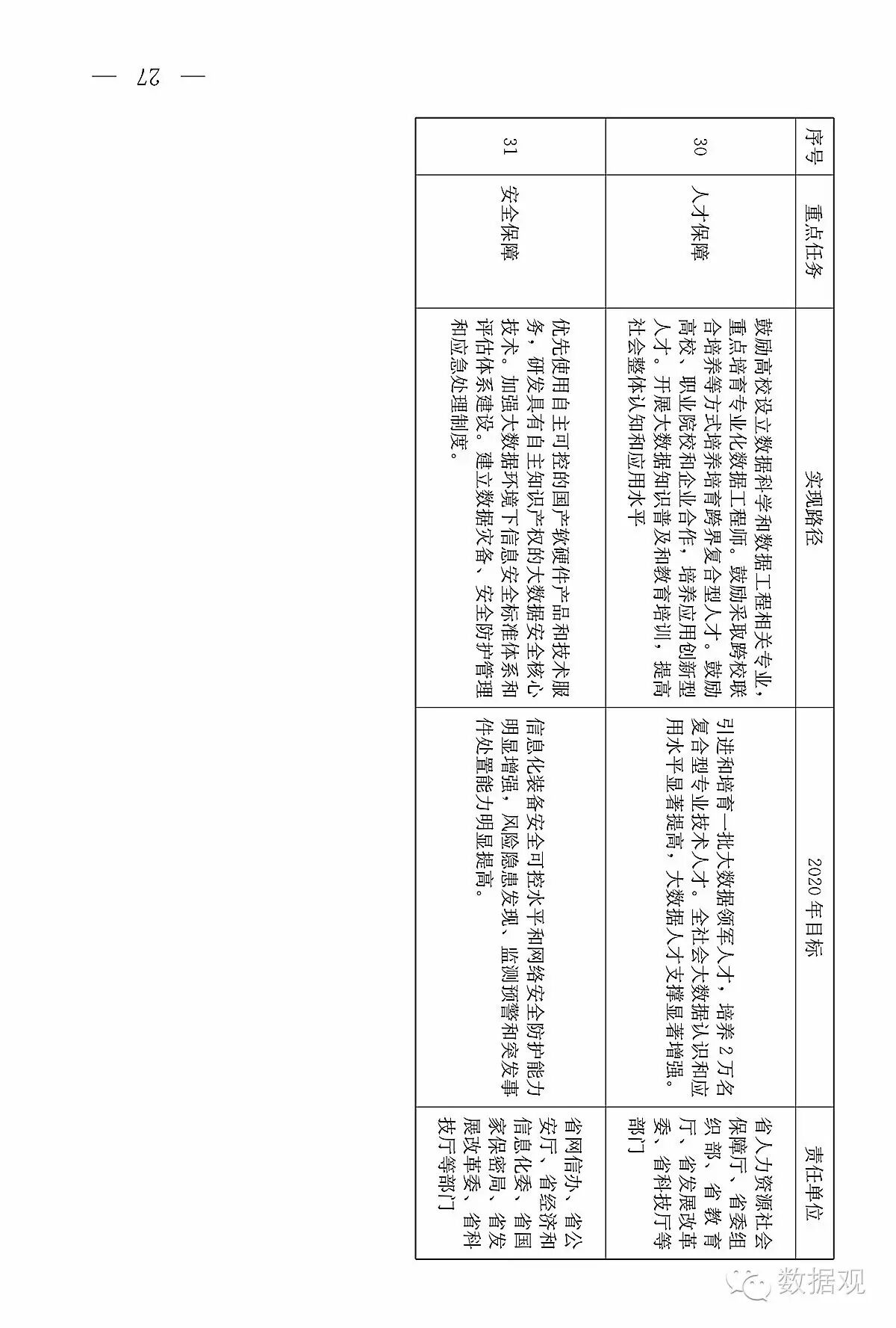 山东省发布《关于促进大数据发展的意见》（附