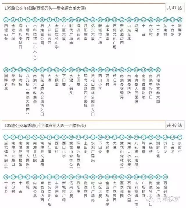 出行|从南澳去汕头市区越来越方便又增了一条公交线路(附:汕头各区县