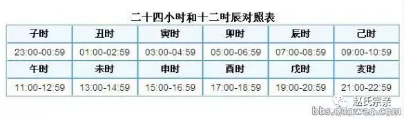 生辰八字时辰排行_周易八字与生辰_生辰八字算命 八字强弱鉴定法