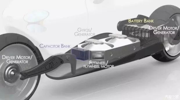 苹果Lit Motors C-1: 全球第一辆只有两轮并永远撞不到的电动车