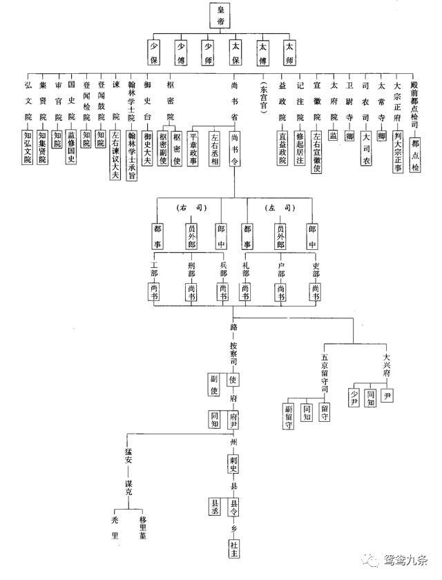 古代官位是如何分等级的