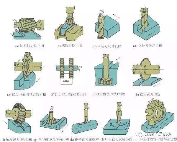 在现今的加工中 磨削头已经可以很成熟地 集成到数控铣床的加工中心内