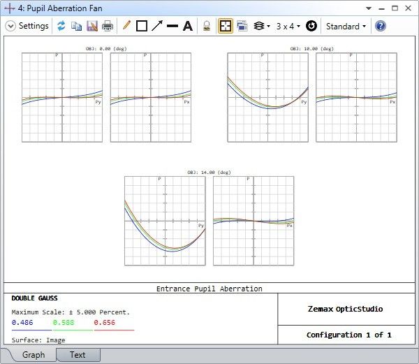 ZEMAX | 如何使用光线瞄准?的图15