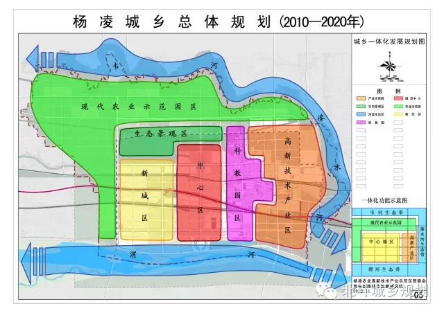 在杨凌区的总体规划当中,属于现代农业示范园区,主要任务是" 以循环