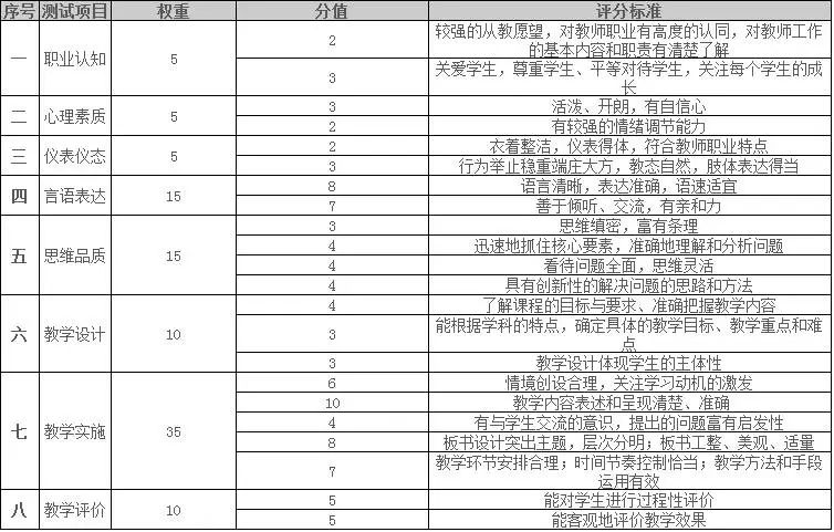 退场/面试礼仪/v礼仪备考你进场?教师资格知道随笔小学生标准图片