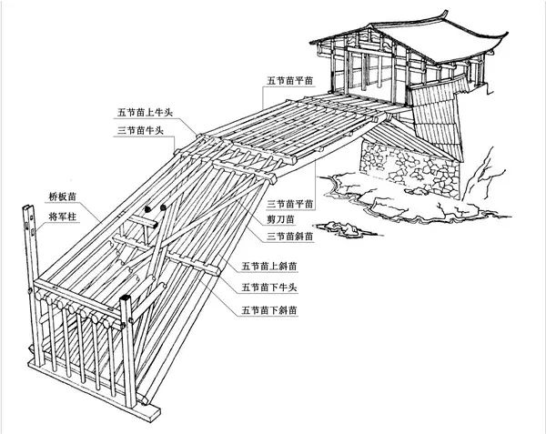 泰顺廊桥:台风洪水冲毁之后,如何重建与保护