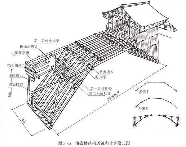 的梅崇桥结构透视和计算模式图(唐寰澄:《中国科学技术史·桥梁卷》,p