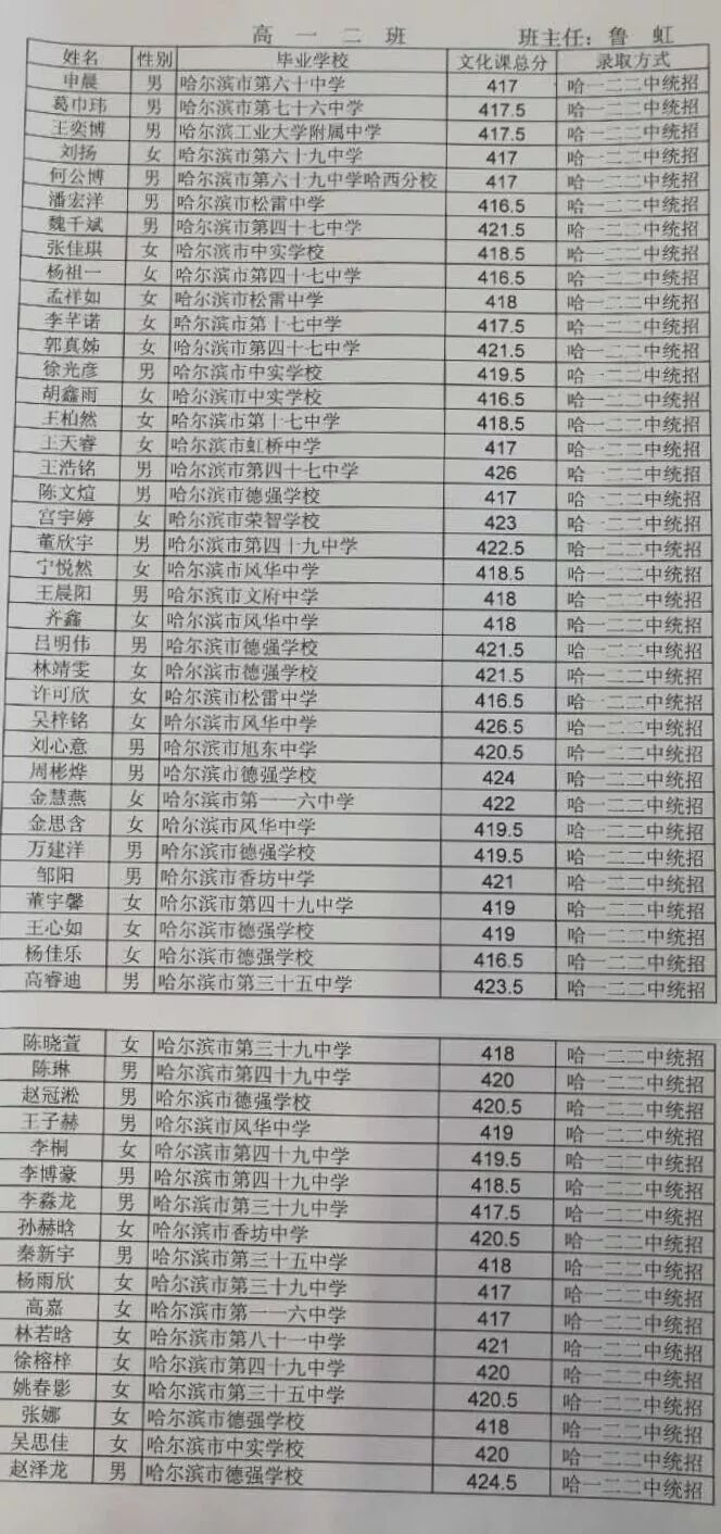 哈市两所重点高中新高一分班表出来了!你家孩子在哪个班级【轻轻升学