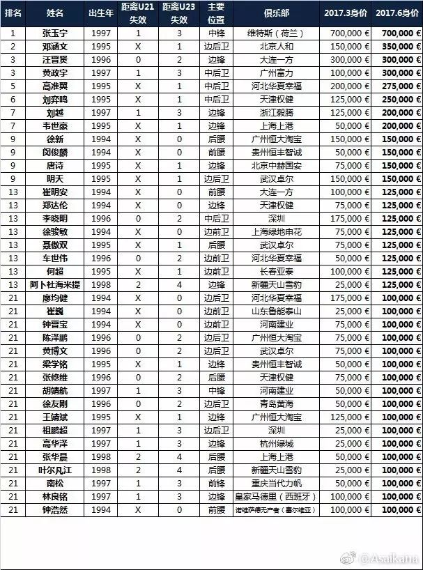 联赛德甲排名最新_德甲联赛上赛季排名_德甲联赛排名