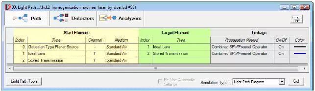 利用衍射扩散器使准分子激光光束均匀化的图6