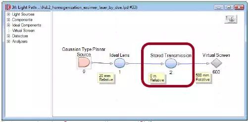 利用衍射扩散器使准分子激光光束均匀化的图11