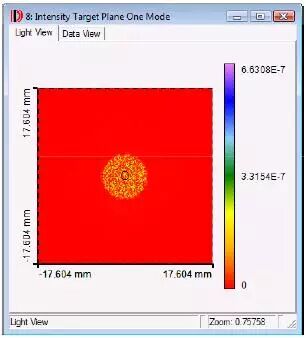 利用衍射扩散器使准分子激光光束均匀化的图19