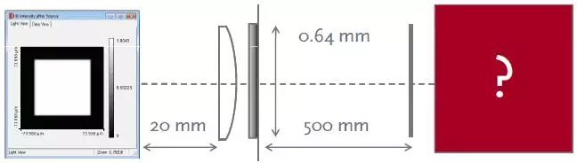 利用衍射扩散器使准分子激光光束均匀化的图1