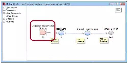 利用衍射扩散器使准分子激光光束均匀化的图5