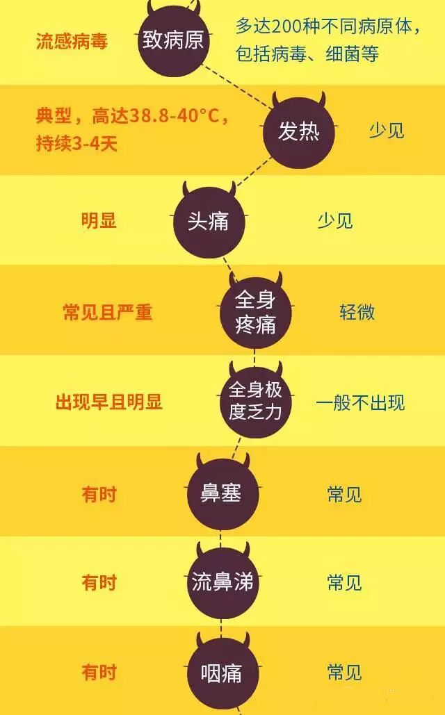 ���ѣ��ҹ��ѽ������и߷壬�������˶�ͯ�и���һ��Ҫ��