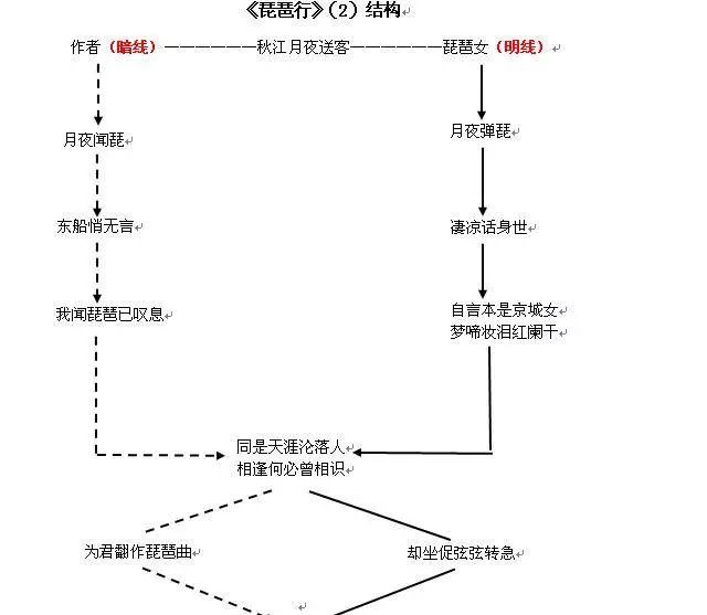 白居易的琵琶行_琵琶行琵琶引唐白居易_周而复书法白居易琵笆行拍卖