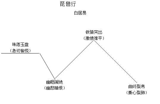 琵琶行琵琶引唐白居易_周而复书法白居易琵笆行拍卖_白居易的琵琶行